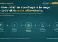 Del diseño a la práctica: Por qué Chile necesita ingenieros de alimentos en la implementación de su Política de Inocuidad