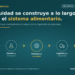Del diseño a la práctica: Por qué Chile necesita ingenieros de alimentos en la implementación de su Política de Inocuidad